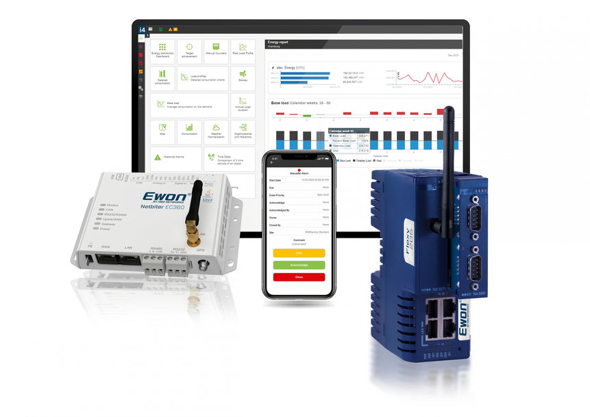 HMS Networks, Donanımın Yazılımla Buluştuğu yeni Ewon uzaktan bağlantı çözümlerini sunuyor